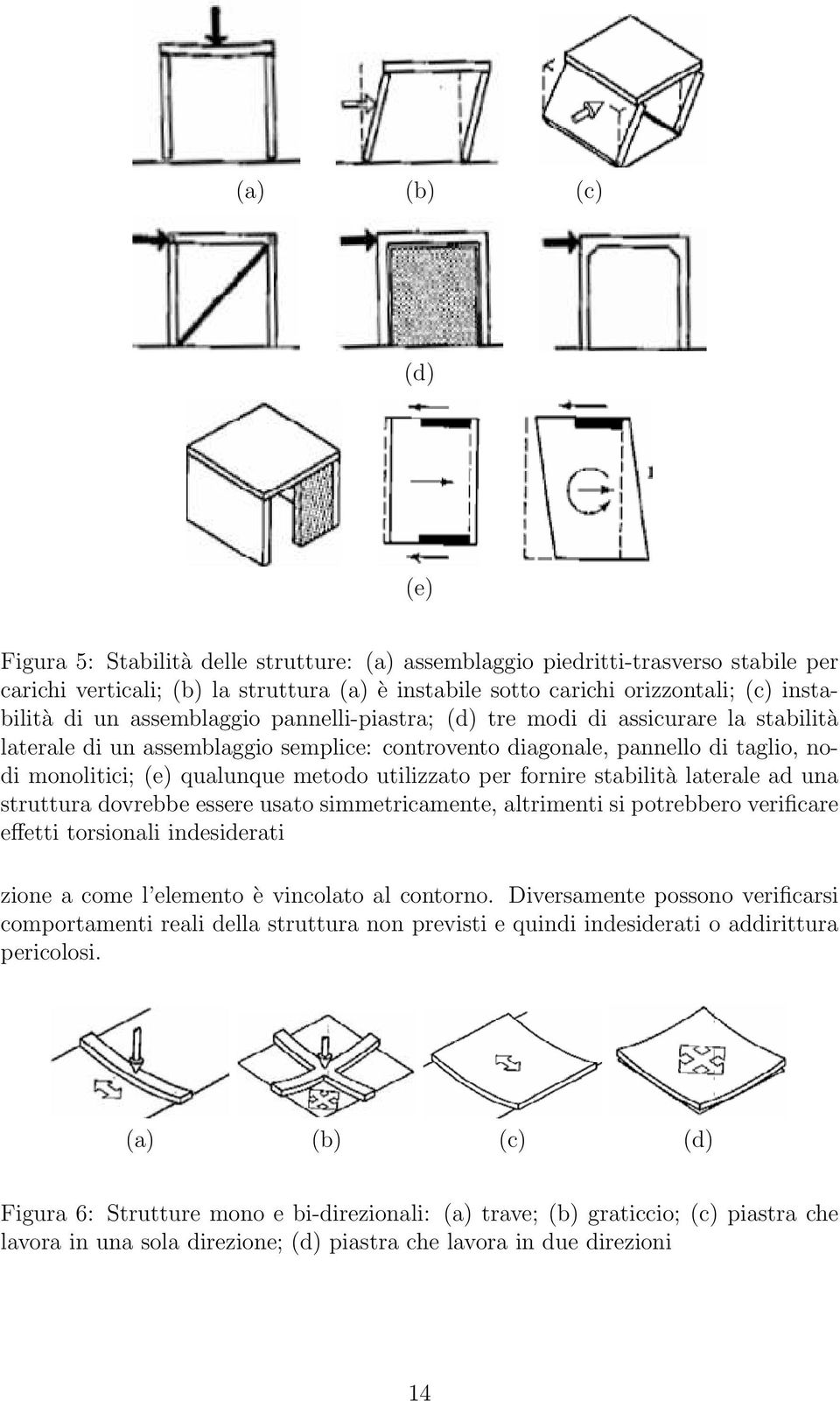 qualunque metodo utilizzato per fornire stabilità laterale ad una struttura dovrebbe essere usato simmetricamente, altrimenti si potrebbero verificare effetti torsionali indesiderati zione a come l