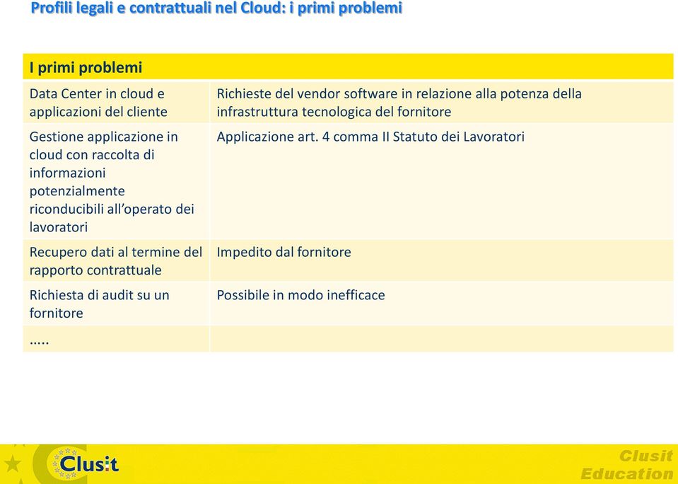 contrattuale Richiesta di audit su un fornitore.