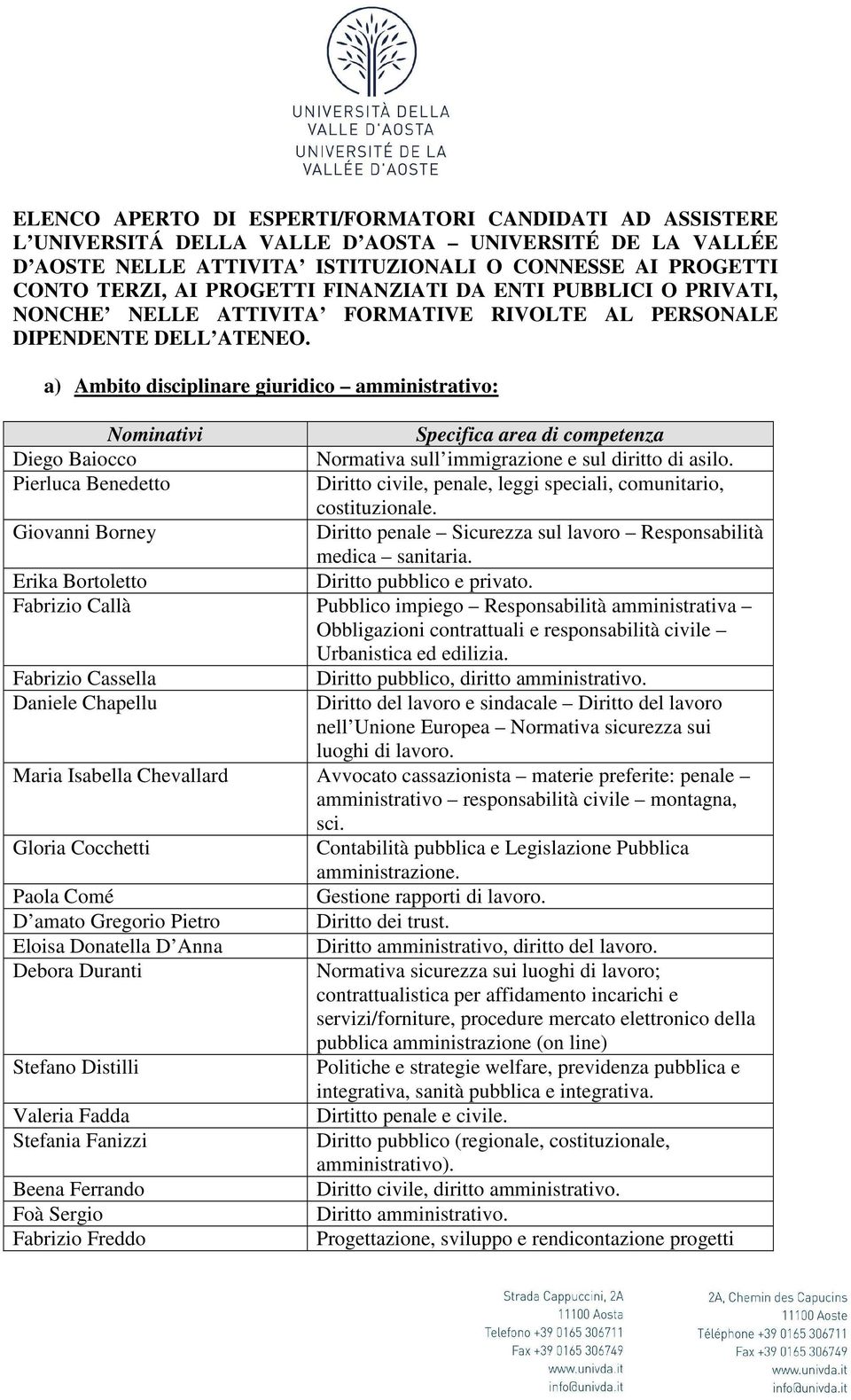 a) Ambito disciplinare giuridico amministrativo: Nominativi Specifica area di competenza Diego Baiocco Normativa sull immigrazione e sul diritto di asilo.