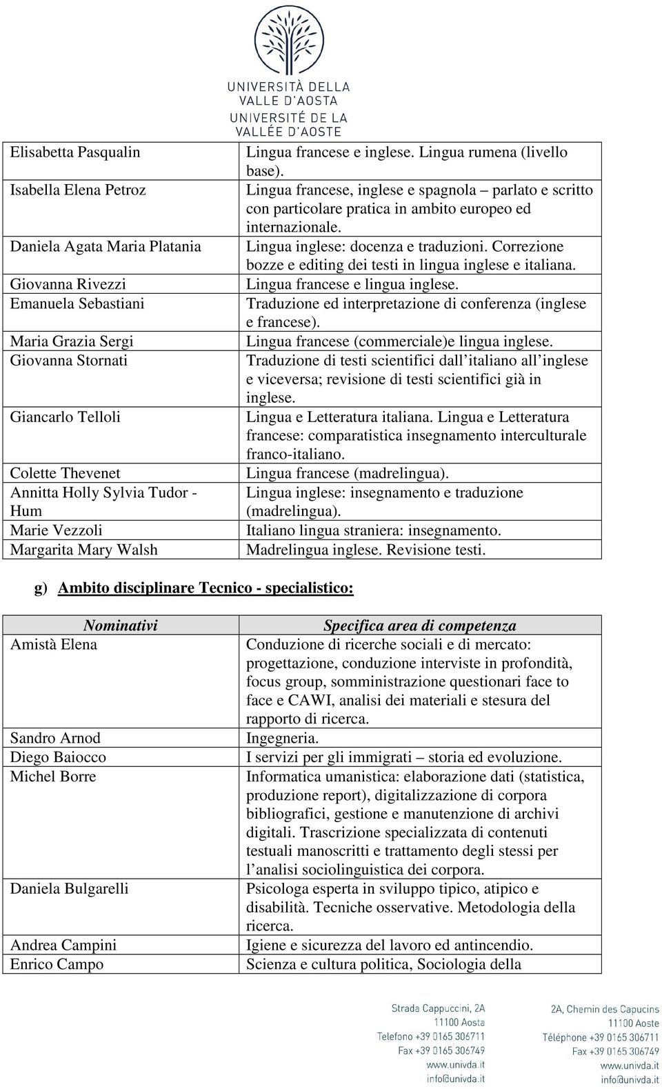 Lingua francese, inglese e spagnola parlato e scritto con particolare pratica in ambito europeo ed internazionale. Lingua inglese: docenza e traduzioni.