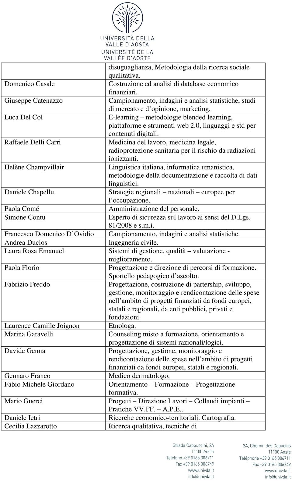 0, linguaggi e std per contenuti digitali. Raffaele Delli Carri Medicina del lavoro, medicina legale, radioprotezione sanitaria per il rischio da radiazioni ionizzanti.