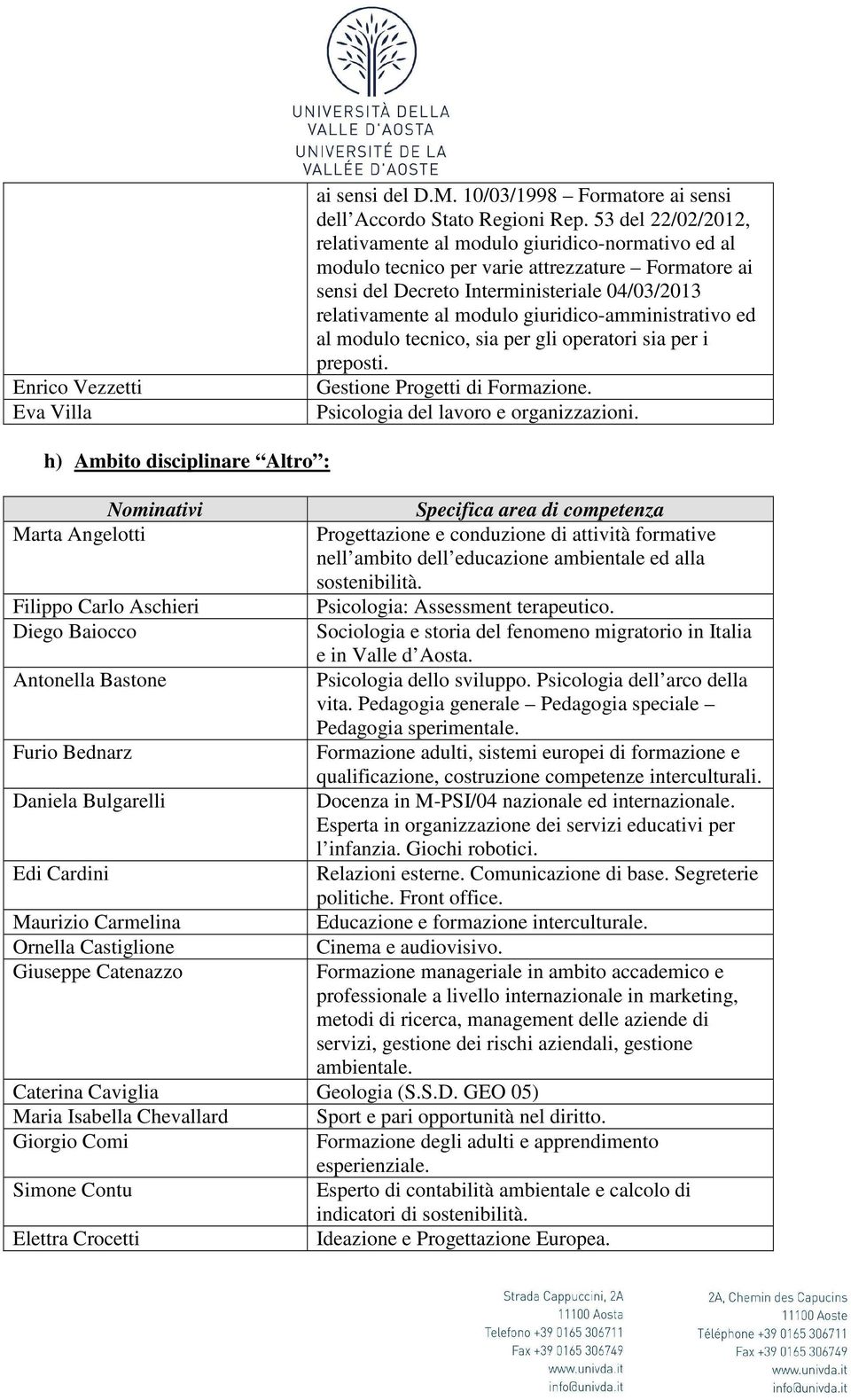 giuridico-amministrativo ed al modulo tecnico, sia per gli operatori sia per i preposti. Gestione Progetti di Formazione. Psicologia del lavoro e organizzazioni.