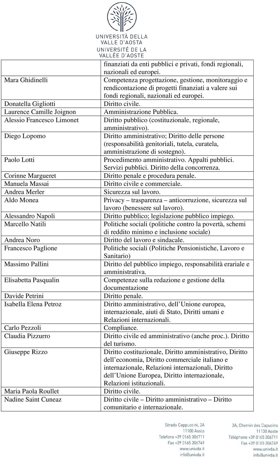 finanziati da enti pubblici e privati, fondi regionali, nazionali ed europei.