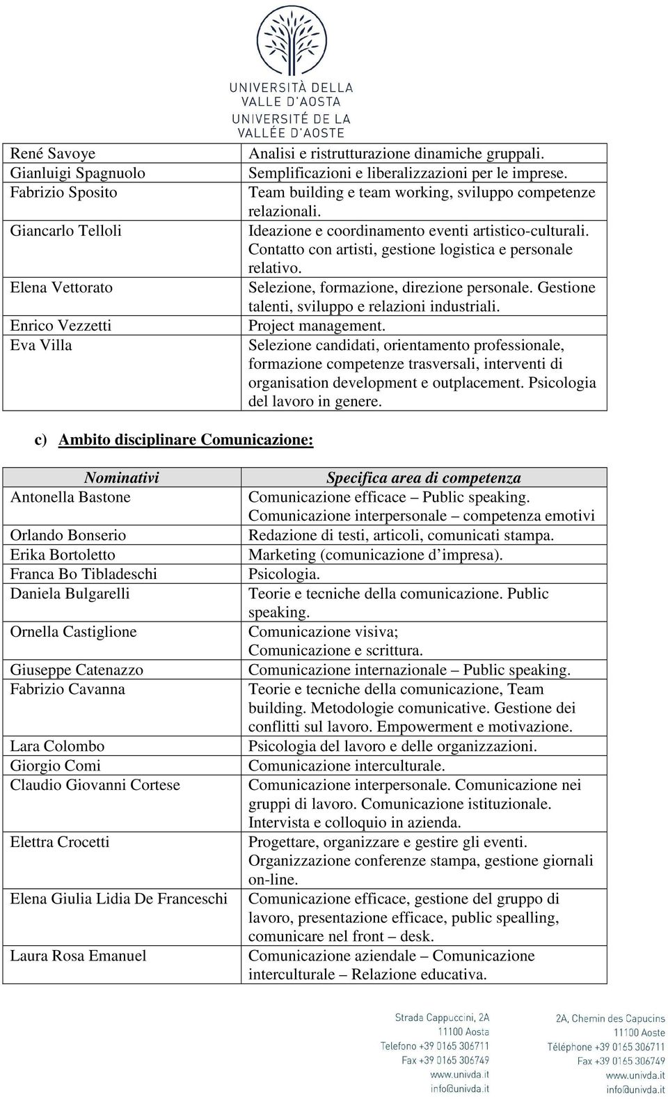 Contatto con artisti, gestione logistica e personale relativo. Selezione, formazione, direzione personale. Gestione talenti, sviluppo e relazioni industriali. Project management.