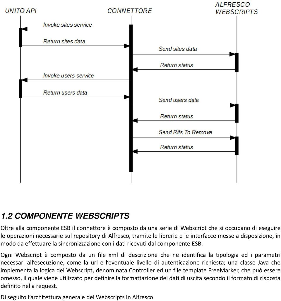 Ogni Webscript è composto da un file xml di descrizione che ne identifica la tipologia ed i parametri necessari all esecuzione, come la url e l eventuale livello di autenticazione richiesta; una