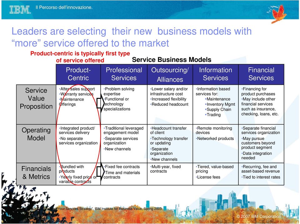 salary and/or infrastructure cost Increased flexibility Reduced headcount Information Services Information based services for: Maintenance Inventory Mgmt Supply Chain Trading Financial Services