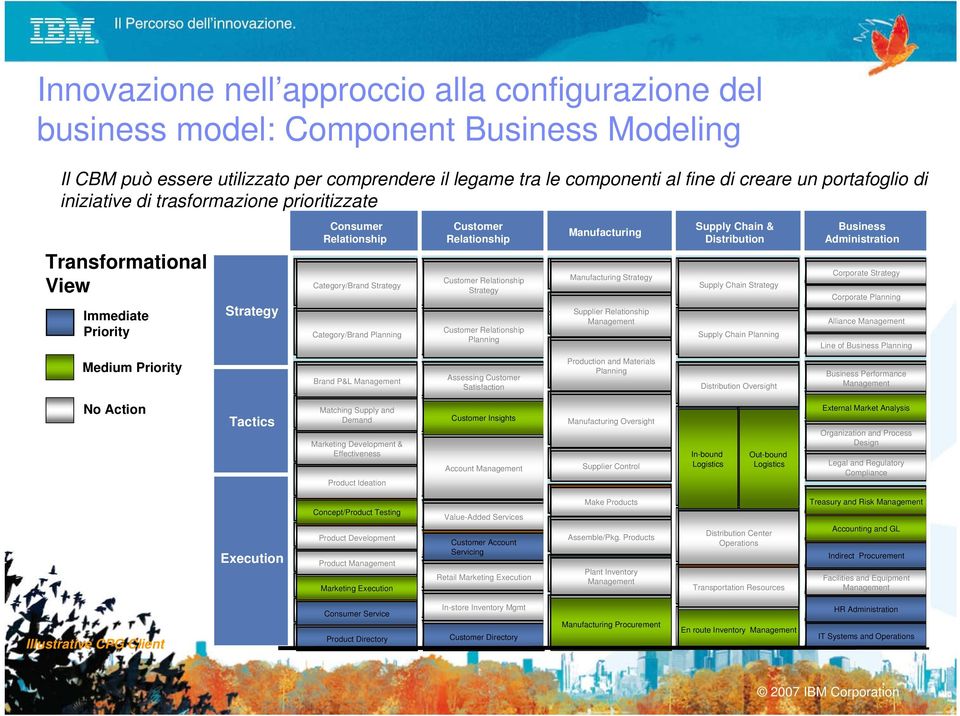 di il creare business I costi un portafoglio e possono quali di essere possono iniziative attribuiti facilitare di trasformazione alle le singole relazioni prioritizzate attività tra i partner