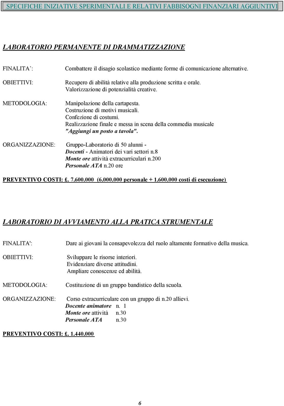 Costruzione di motivi musicali. Confezione di costumi. Realizzazione finale e messa in scena della commedia musicale "Aggiungi un posto a tavola".