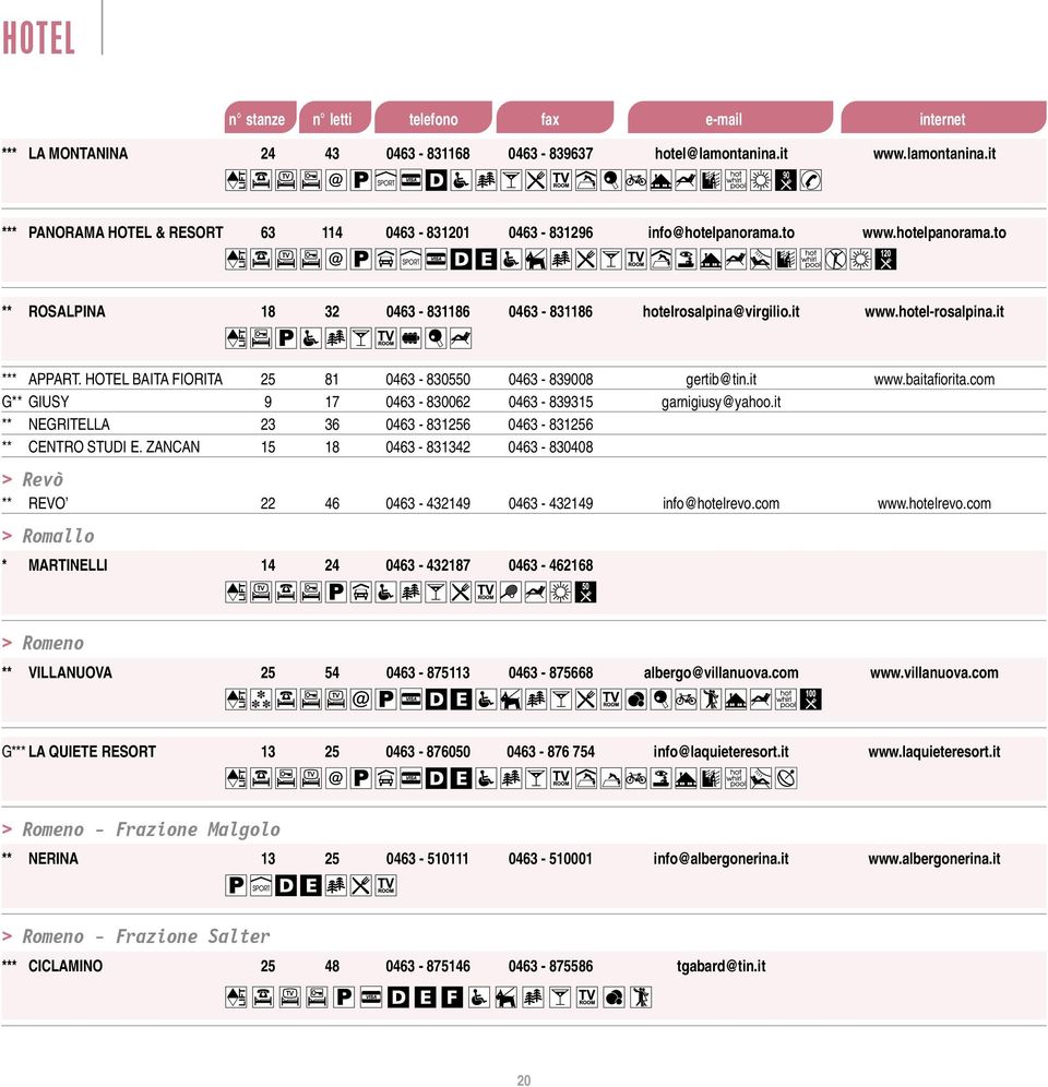 it www.hotel-rosalpina.it *** APPART. HOTEL BAITA FIORITA 25 81 0463-830550 0463-839008 gertib@tin.it www.baitafiorita.com G** GIUSY 9 17 0463-830062 0463-839315 garnigiusy@yahoo.