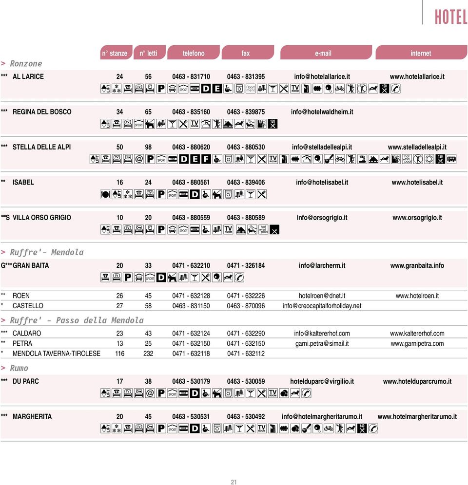 it www.hotelisabel.it ****S VILLA ORSO GRIGIO 10 20 0463-880559 0463-880589 info@orsogrigio.it www.orsogrigio.it > Ruffre - Mendola G*** GRAN BAITA 20 33 0471-632210 0471-326184 info@larcherm.it www.granbaita.