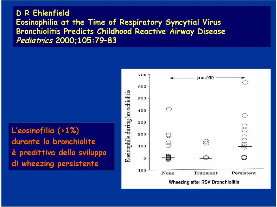 Airway Disease Pediatrics 2000;105:79 83 L eosinofilia (>1%)