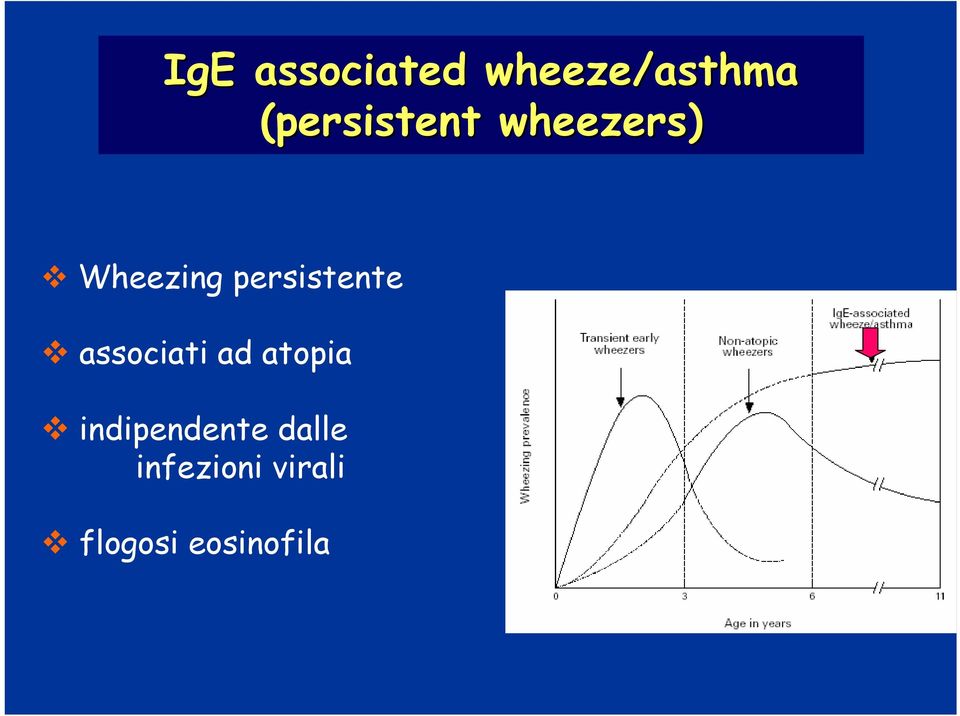 persistente associati ad atopia