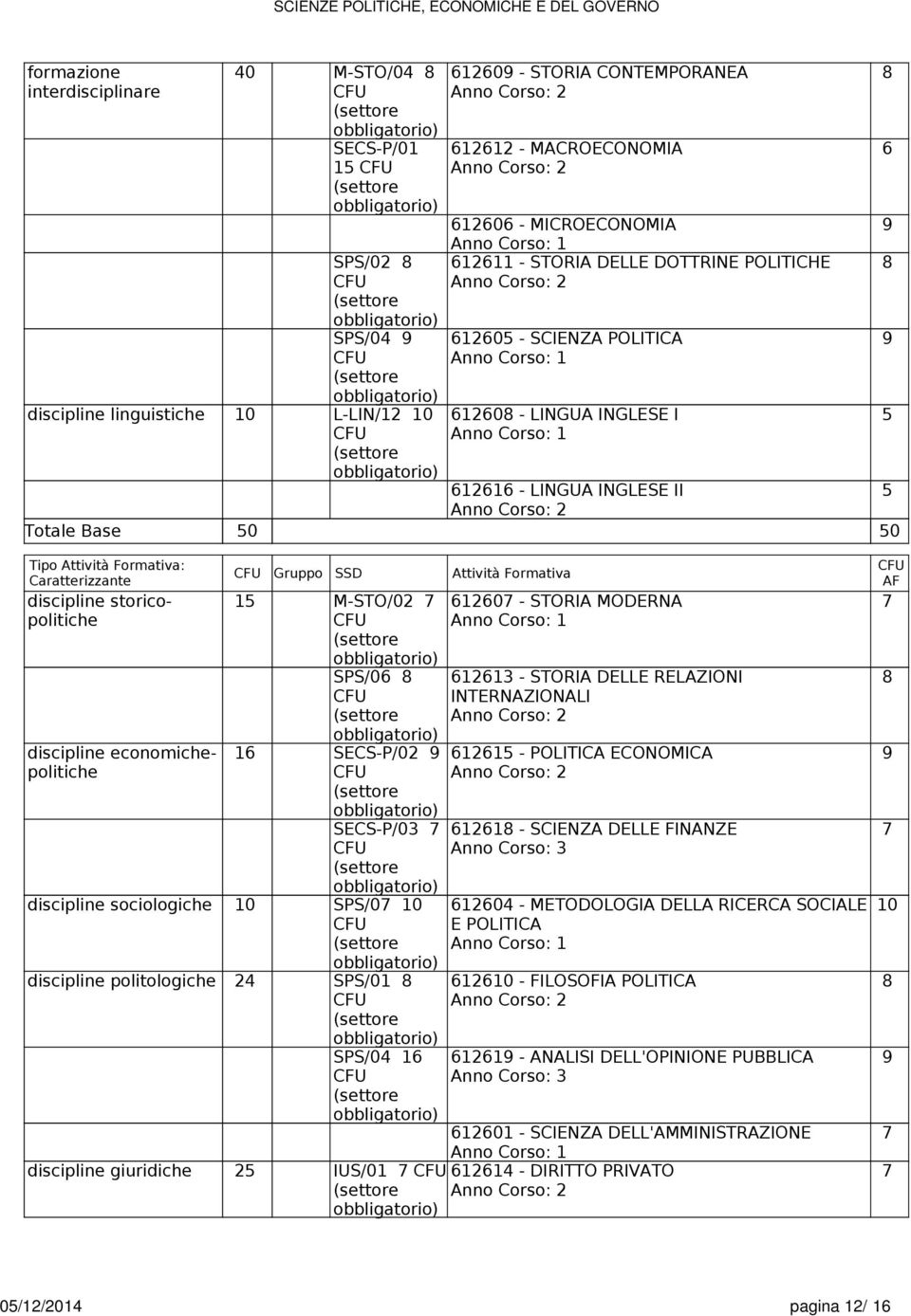 5 Anno Corso: 2 Totale Base 50 50 8 6 9 8 9 5 Tipo Attività Formativa: e discipline storicopolitiche discipline economichepolitiche Gruppo SSD Attività Formativa 15 M-STO/02 7 SPS/06 8 16 SECS-P/02 9