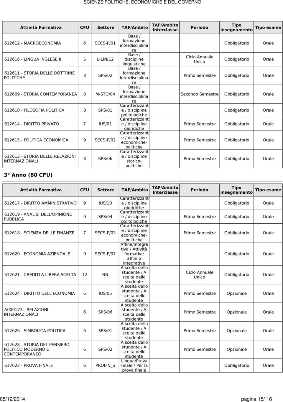 RELAZIONI INTERNAZIONALI 3 Anno (80 ) 8 SPS/06 Base / formazione interdisciplina re Base / discipline linguistiche Base / formazione interdisciplina re Base / formazione interdisciplina re