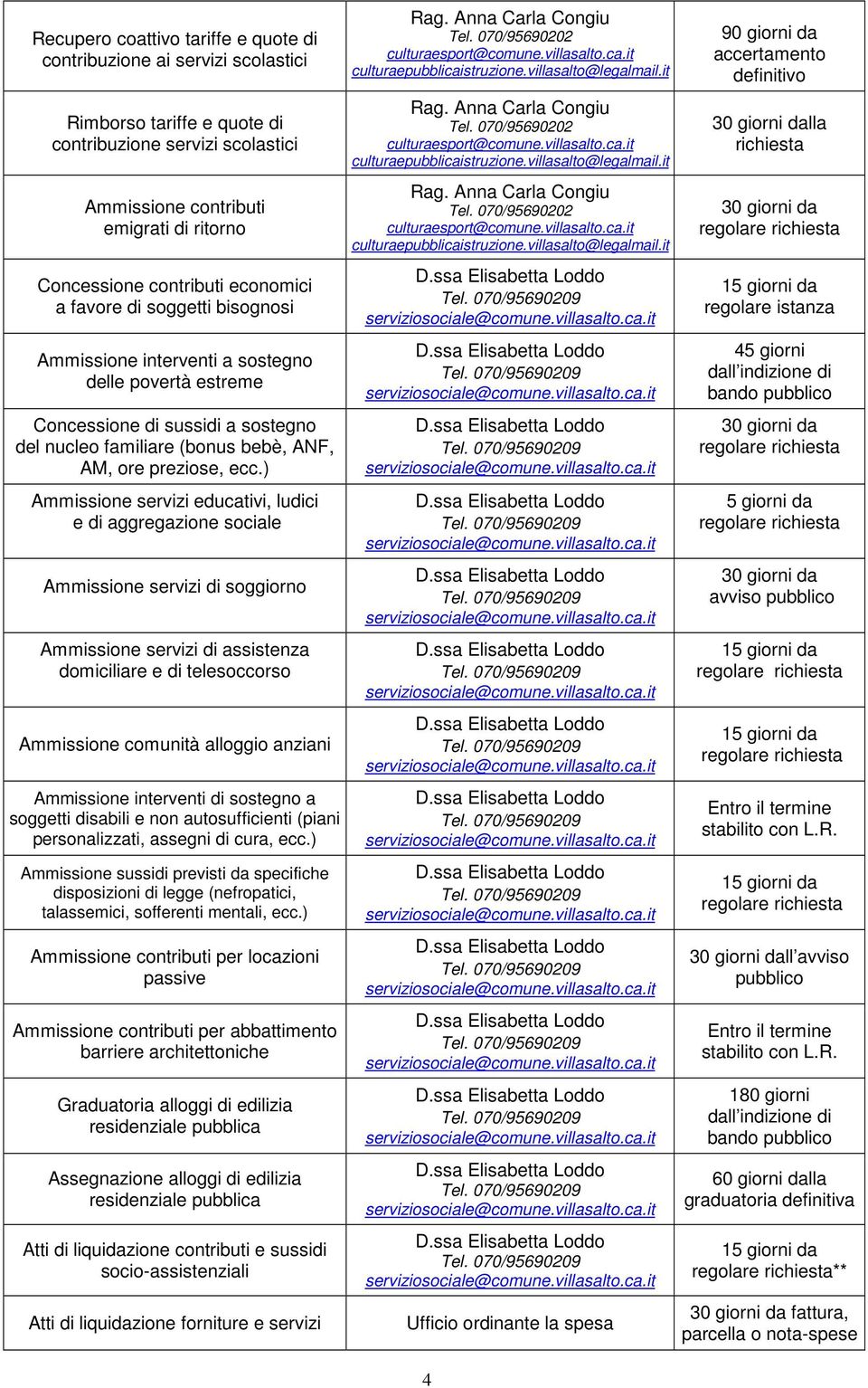 ) Ammissione servizi educativi, ludici e di aggregazione sociale Ammissione servizi di soggiorno Ammissione servizi di assistenza domiciliare e di telesoccorso Ammissione comunità alloggio anziani