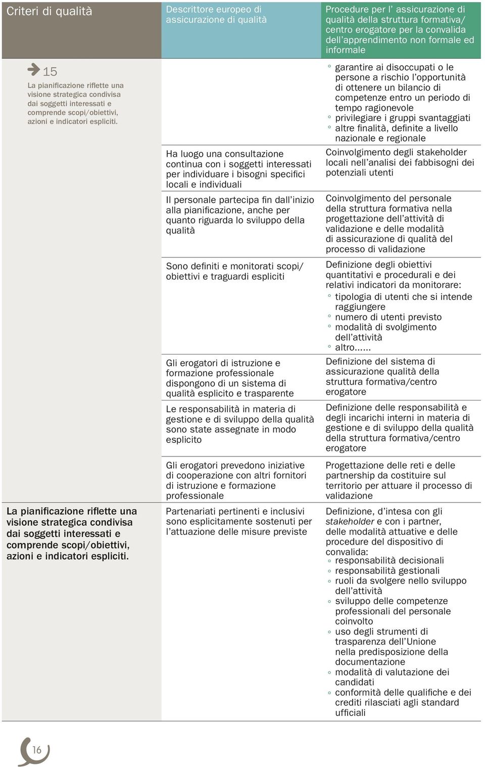 Descrittore europeo di assicurazione di qualità Ha luogo una consultazione continua con i soggetti interessati per individuare i bisogni specifici locali e individuali Il personale partecipa fin dall