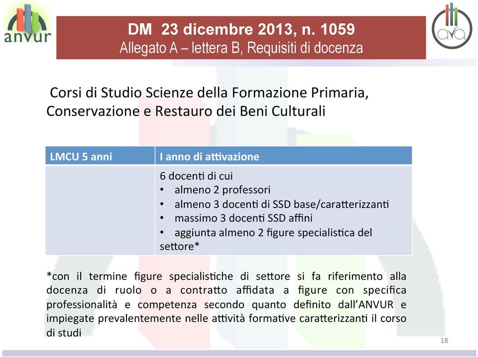 anno di axvazione 6 docen; di cui almeno 2 professori almeno 3 docen; di SSD base/caraderizzan; massimo 3 docen; SSD affini aggiunta almeno 2 figure