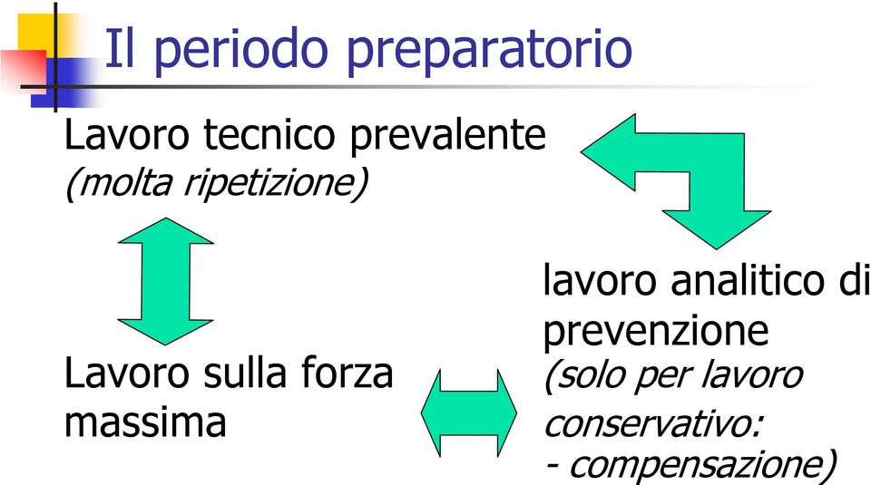 forza massima lavoro analitico di