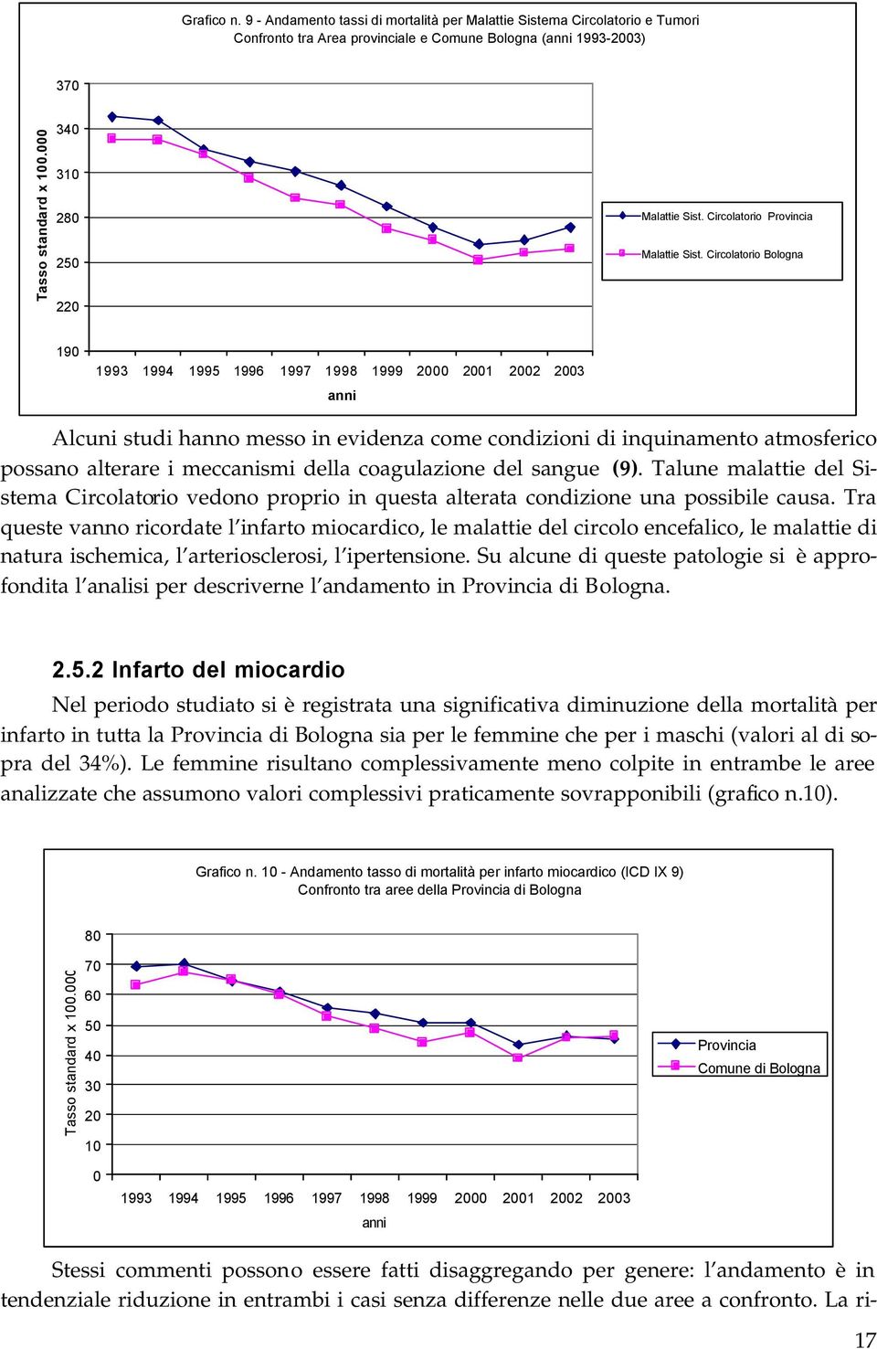 Circolatorio Bologna 190 1993 1994 1995 1996 1997 1998 1999 2000 2001 2002 2003 Alcuni studi hanno messo in evidenza come condizioni di inquinamento atmosferico possano alterare i meccanismi della