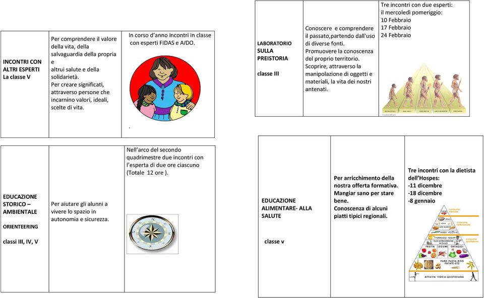 LABORATORIO SULLA PREISTORIA classe III Conoscere e comprendere il passato,partendo dall'uso di diverse fonti. Promuovere la conoscenza del proprio territorio.