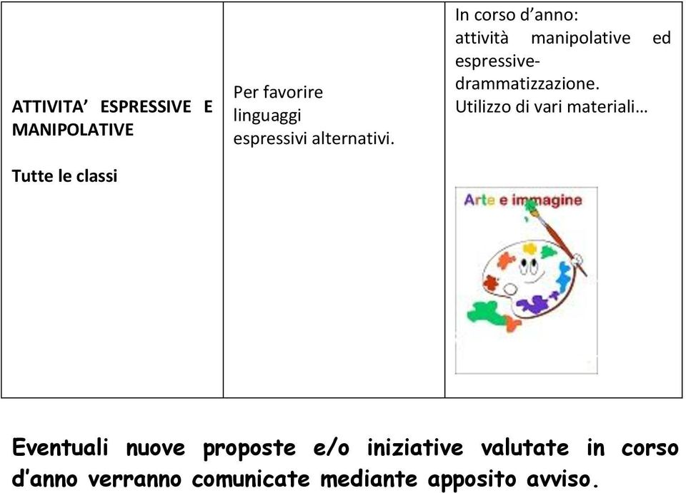 In corso d anno: attività manipolative ed espressivedrammatizzazione.