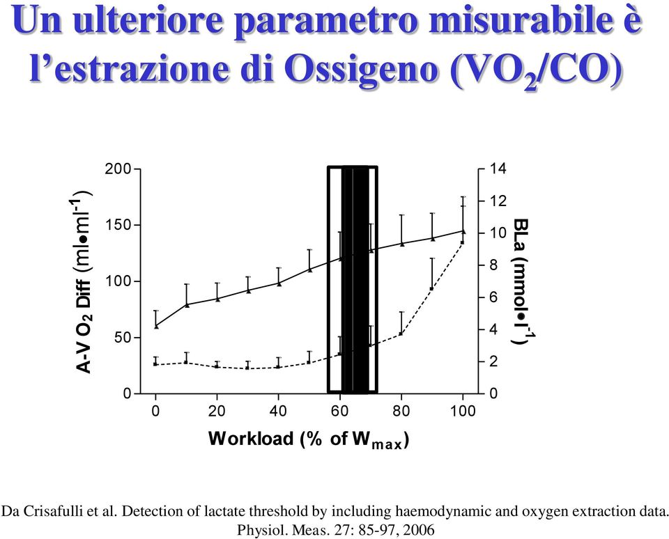 Workload (% of W max ) 8 6 4 2 0 Da Crisafulli et al.