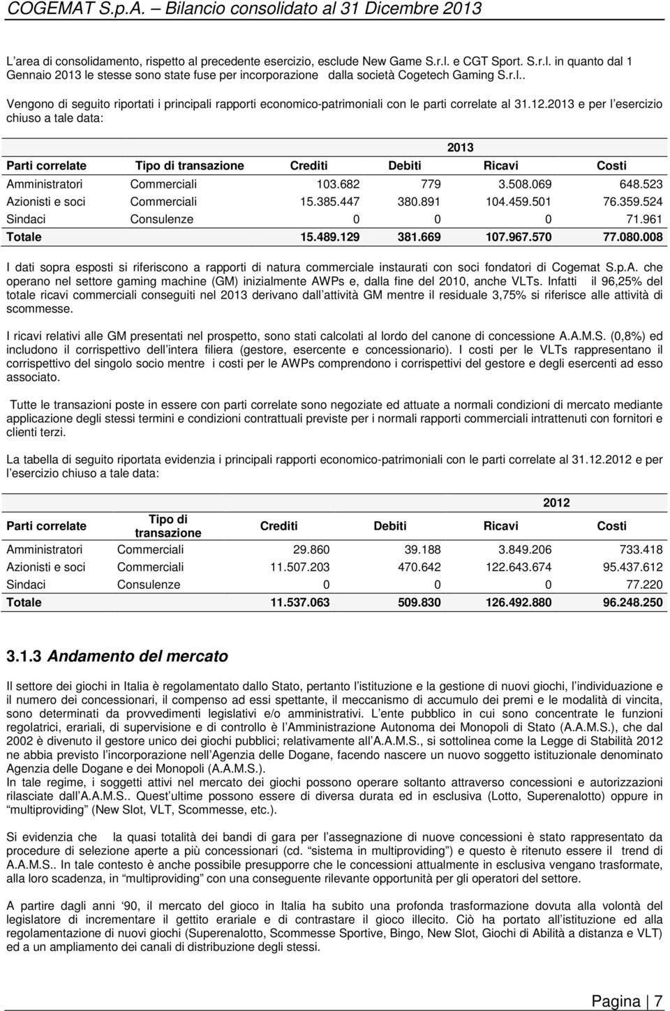 2013 e per l esercizio chiuso a tale data: Parti correlate Tipo di transazione Crediti Debiti Ricavi Costi Amministratori Commerciali 103.682 779 3.508.069 648.523 Azionisti e soci Commerciali 15.385.