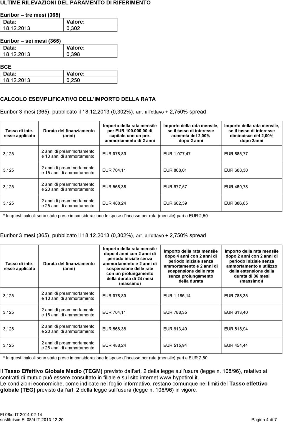 000,00 di capitale con un preammortamento di 2 anni, se il tasso di interesse aumenta del 2,00% dopo 2 anni, se il tasso di interesse diminuisce del 2,00% dopo 2anni e 10 anni di ammortamento e 15