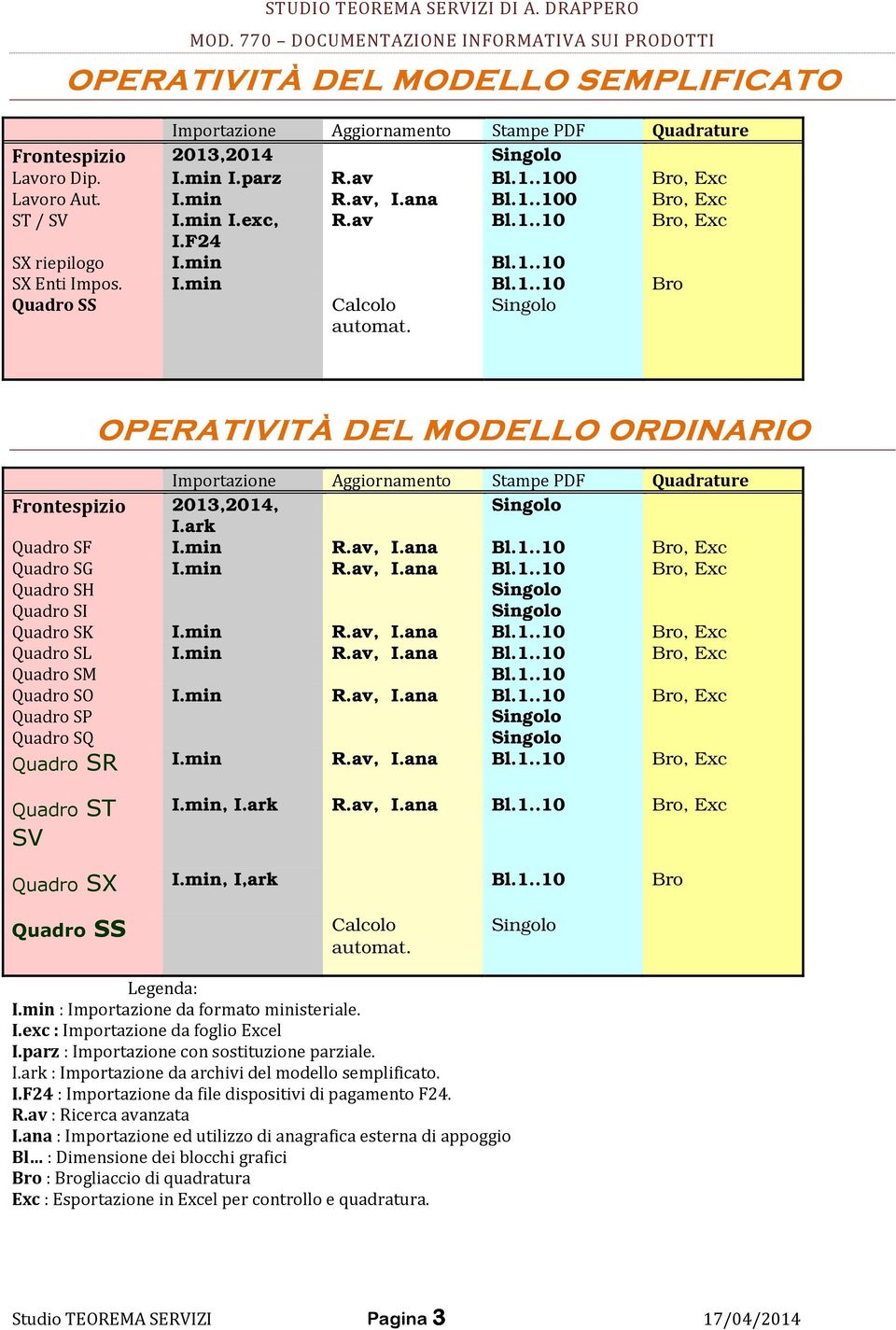 OPERATIVITÀ DEL MODELLO ORDINARIO Importazione Aggiornamento Stampe PDF Quadrature Frontespizio 2013,2014, I.ark Quadro SF I.min R.av, I.ana Bl.1..10 Bro, Exc Quadro SG I.min R.av, I.ana Bl.1..10 Bro, Exc Quadro SH Quadro SI Quadro SK I.