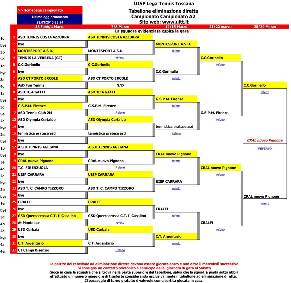 C.Gorinello 1a 9 ASD TC 4 GATTI ASD TC 4 GATTI referto bye 10 bye G.S.P.M.
