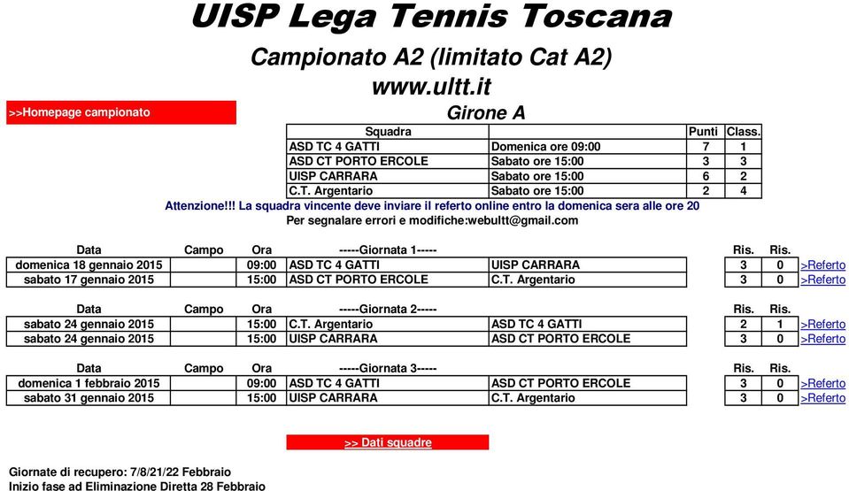 Ris. sabato 24 gennaio 2015 15:00 C.T. Argentario ASD TC 4 GATTI 2 1 >Referto sabato 24 gennaio 2015 15:00 UISP CARRARA ASD CT PORTO ERCOLE 3 0 >Referto Data Campo Ora -----Giornata 3----- Ris.