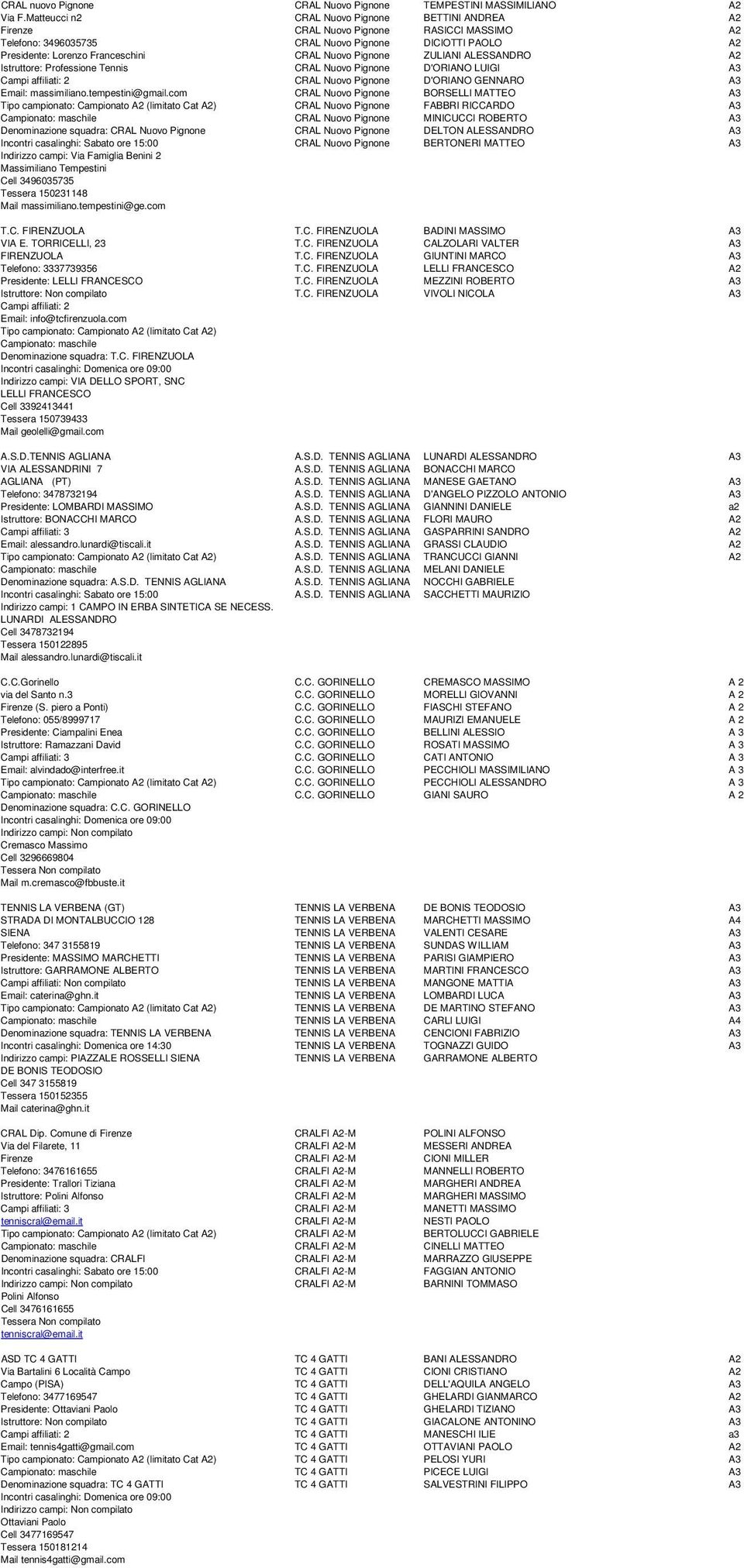 Pignone ZULIANI ALESSANDRO A2 Istruttore: Professione Tennis CRAL Nuovo Pignone D'ORIANO LUIGI A3 Campi affiliati: 2 CRAL Nuovo Pignone D'ORIANO GENNARO A3 Email: massimiliano.tempestini@gmail.