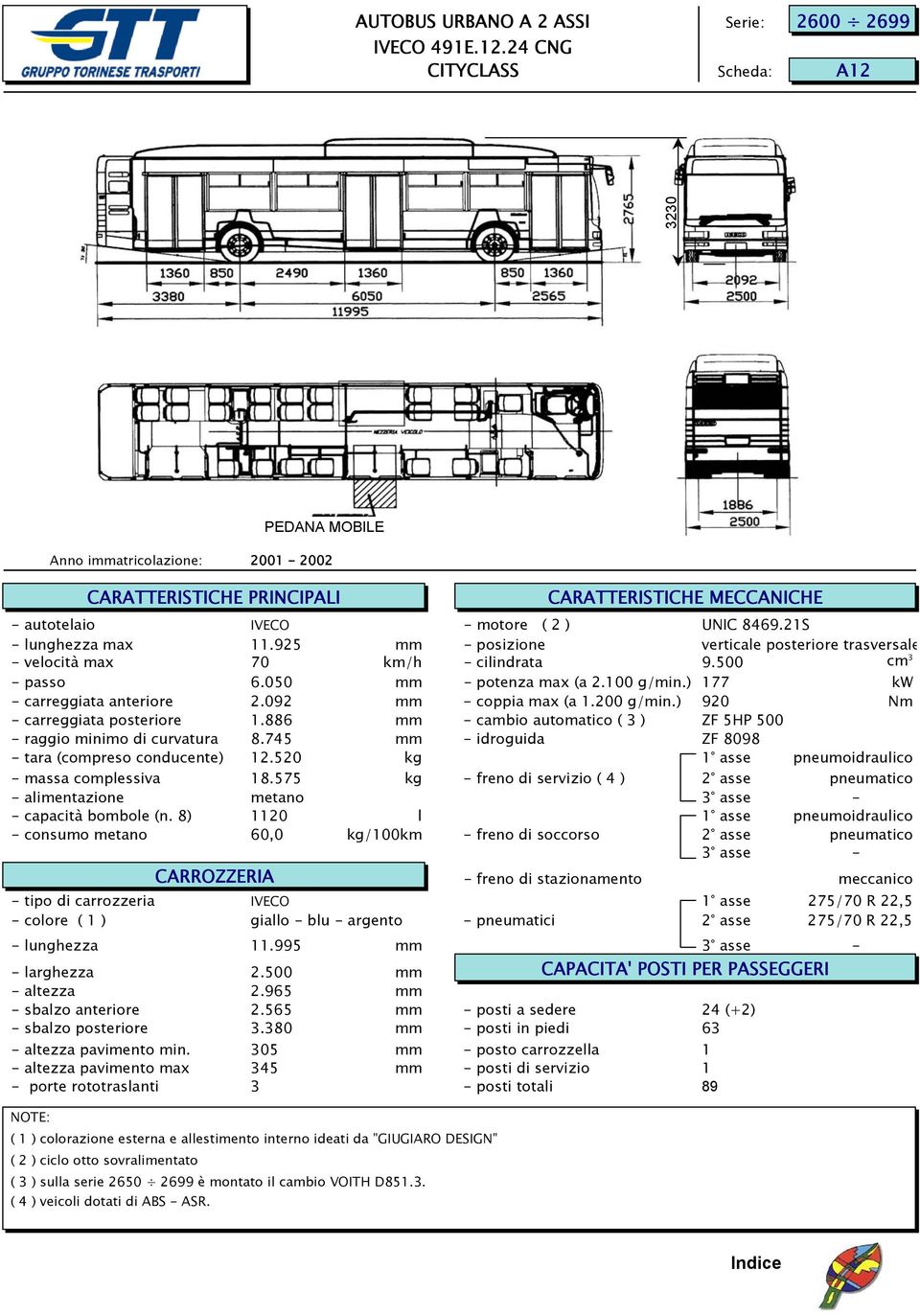 925 mm - posizione verticale posteriore trasversale - velocità max 70 km/h - cilindrata 9.500 cm 3 - passo 6.050 mm - potenza max (a 2.100 g/min.) 177 kw - carreggiata anteriore 2.