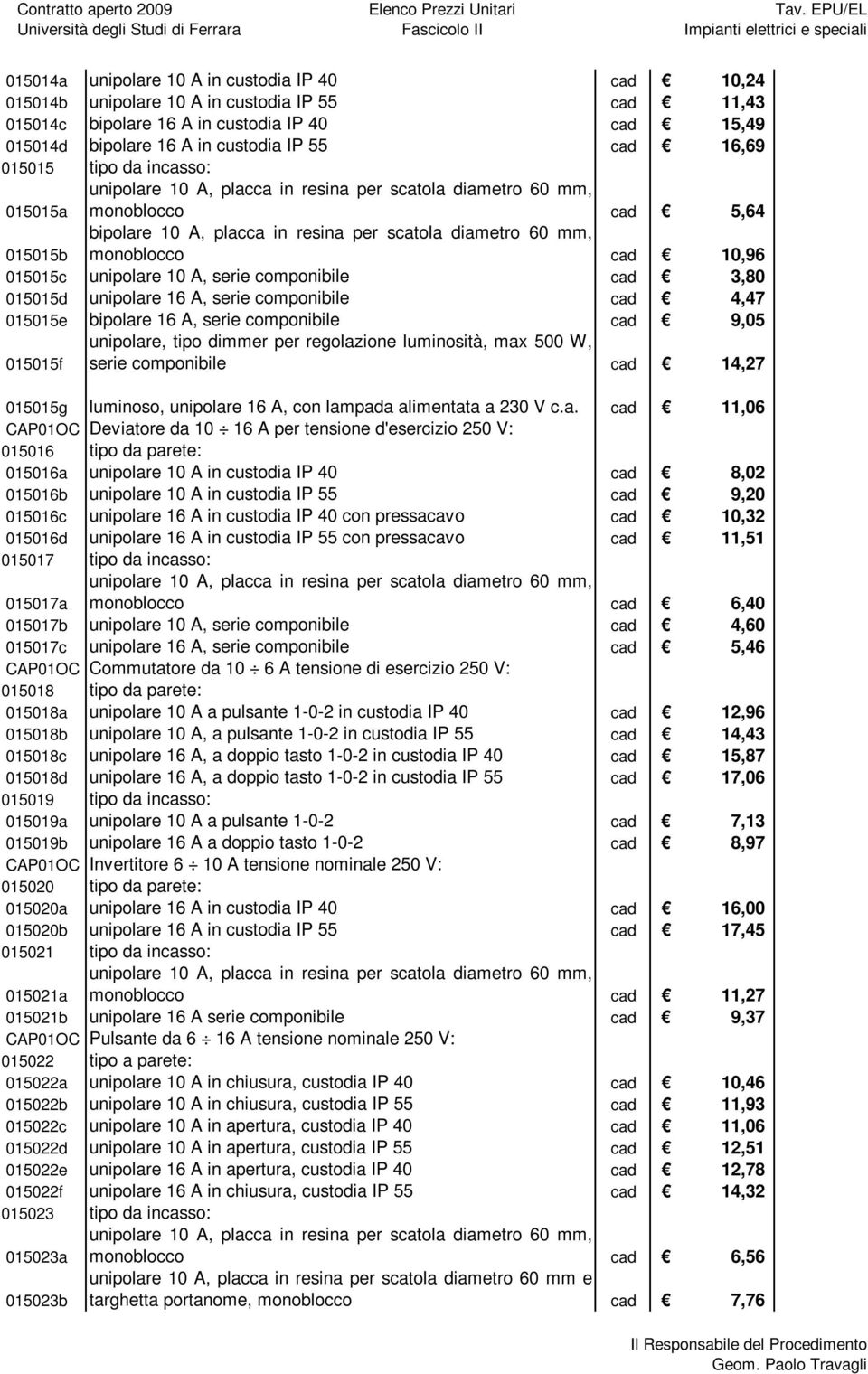 cad 10,96 015015c unipolare 10 A, serie componibile cad 3,80 015015d unipolare 16 A, serie componibile cad 4,47 015015e bipolare 16 A, serie componibile cad 9,05 015015f unipolare, tipo dimmer per