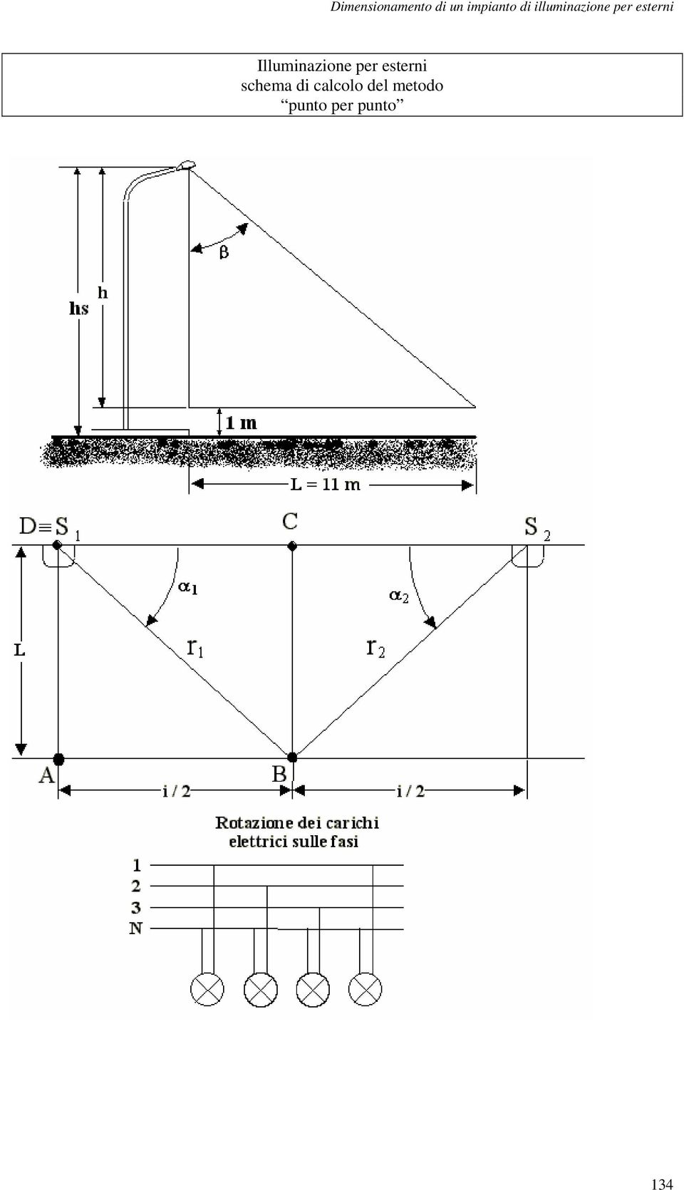 Illuminazione per esterni schema