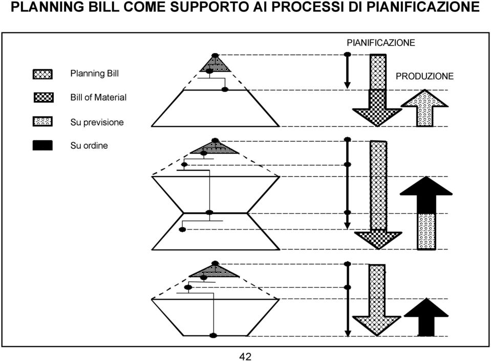 PIANIFICAZIONE Planning