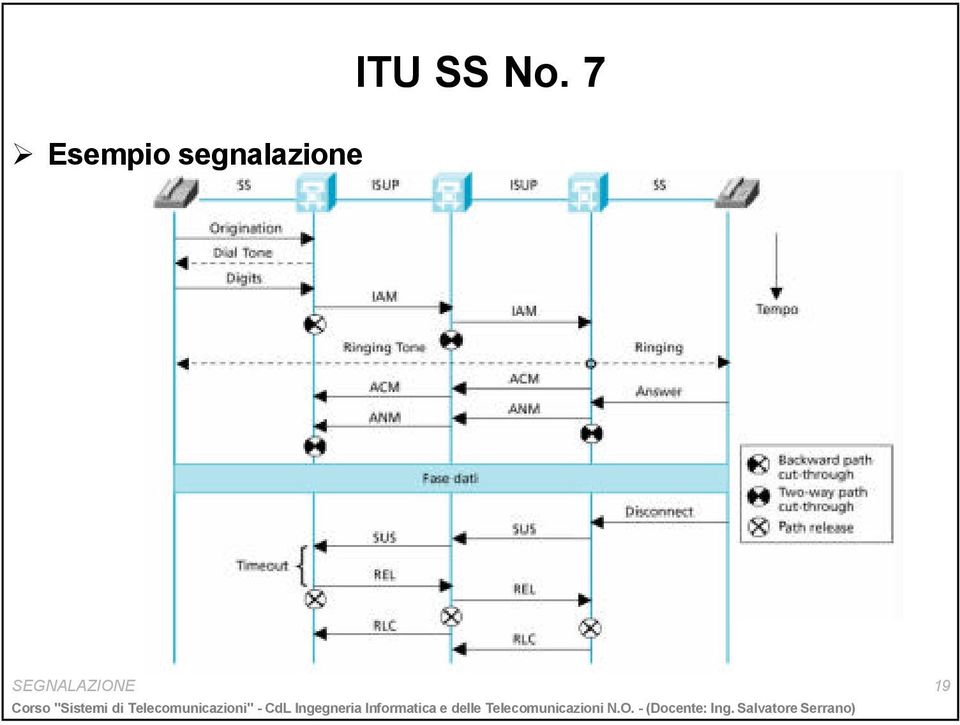 ITU SS No.