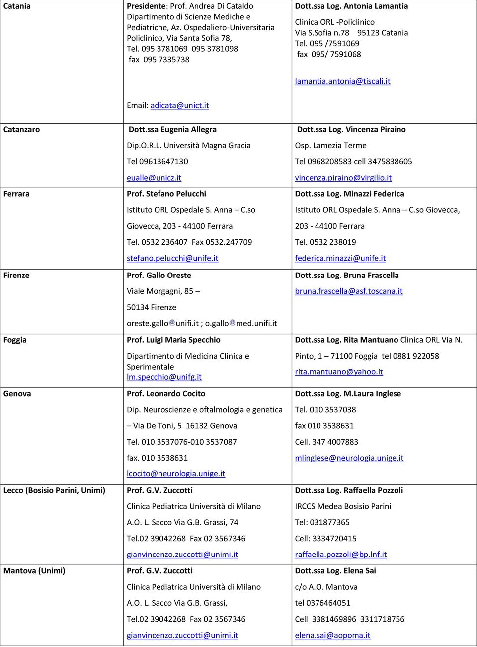 it Email: adicata@unict.it Catanzaro Ferrara Firenze Foggia Genova Lecco (Bosisio Parini, Unimi) Mantova (Unimi) Dott.ssa Eugenia Allegra Dip.O.R.L. Università Magna Gracia Tel 09613647130 eualle@unicz.