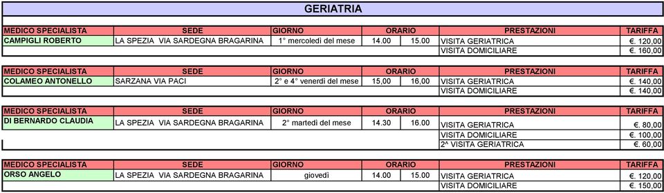 140,00 DI BERNARDO CLAUDIA LA SPEZIA VIA SARDEGNA BRAGARINA 2 martedì del mese 14.30 16.00 VISITA GERIATRICA. 80,00 VISITA DOMICILIARE.