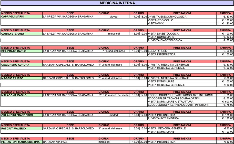 80,00 DEL PRATO CARLO LA SPEZIA VIA SARDEGNA BRAGARINA 1 lunedì del mese 18.00 19.00 ECG A RIPOSO. 50,00 VISITA INTERNISTICA. 100,00 GIACCHERO AURORA SARZANA OSPEDALE S.