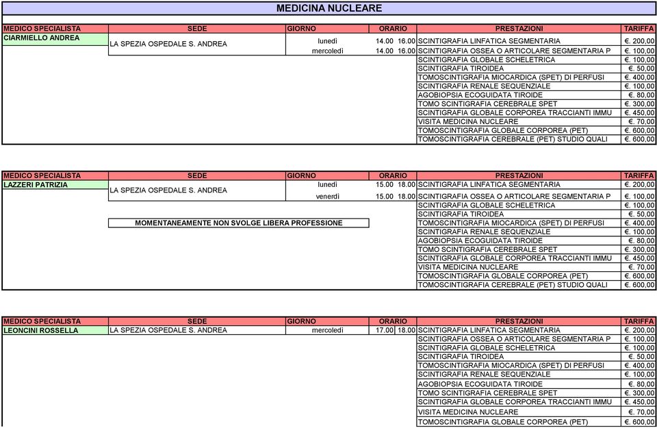 100,00 AGOBIOPSIA ECOGUIDATA TIROIDE. 80,00 TOMO SCINTIGRAFIA CEREBRALE SPET. 300,00 SCINTIGRAFIA GLOBALE CORPOREA TRACCIANTI IMMU. 450,00 VISITA MEDICINA NUCLEARE.