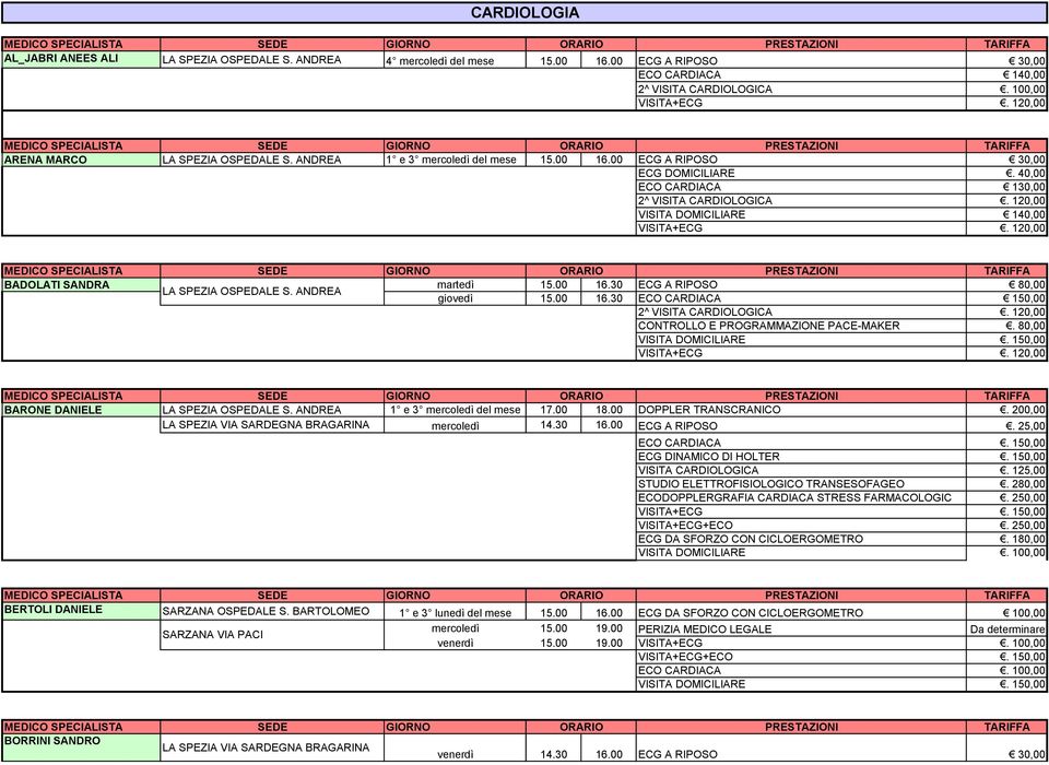 120,00 VISITA DOMICILIARE 140,00 VISITA+ECG. 120,00 BADOLATI SANDRA martedì 15.00 16.30 ECG A RIPOSO 80,00 LA SPEZIA OSPEDALE S. ANDREA giovedì 15.00 16.30 ECO CARDIACA 150,00 2^ VISITA CARDIOLOGICA.