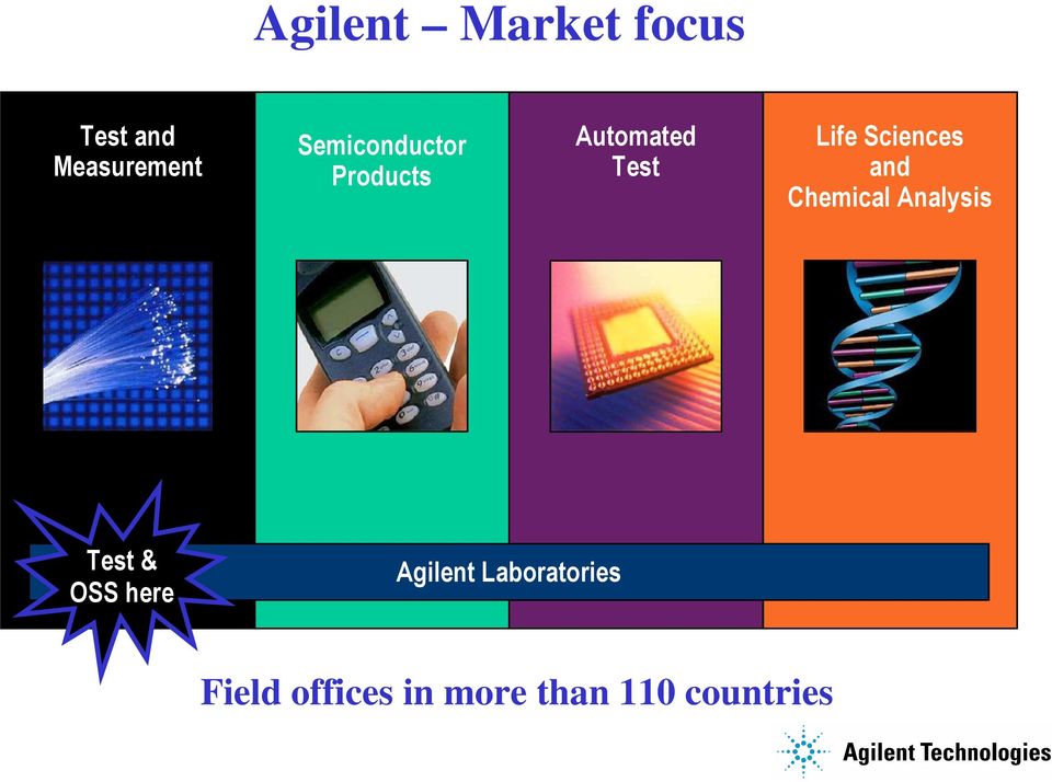 Sciences and Chemical Analysis Test & OSS here