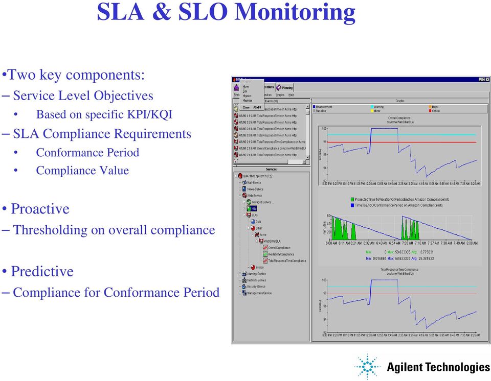 Requirements Conformance Period Compliance Value Proactive