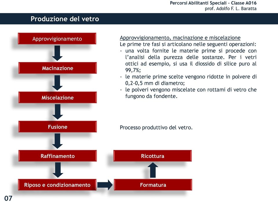 Per i vetri ottici ad esempio, si usa il diossido di silice puro al 99,7%; - le materie prime scelte vengono ridotte in polvere di 0,2-0,5 mm di