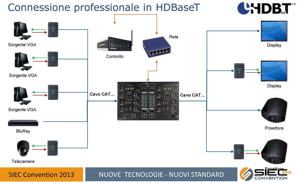 Sorgente VGA Display Cavo CAT Cavo CAT