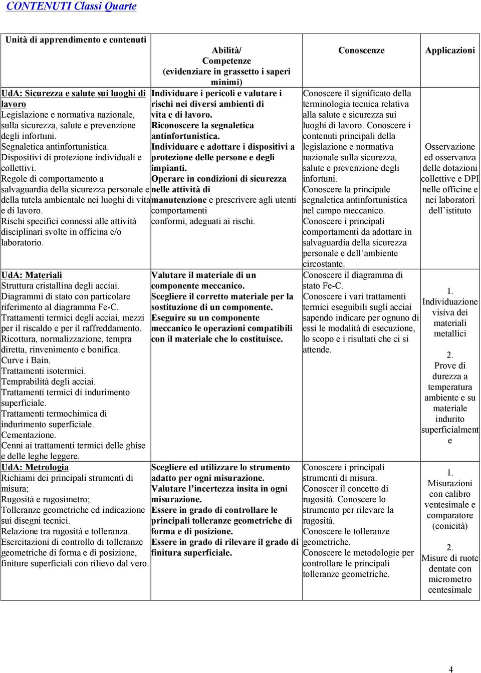 Regole di comportamento a salvaguardia della sicurezza personale e della tutela ambientale nei luoghi di vita e di lavoro.