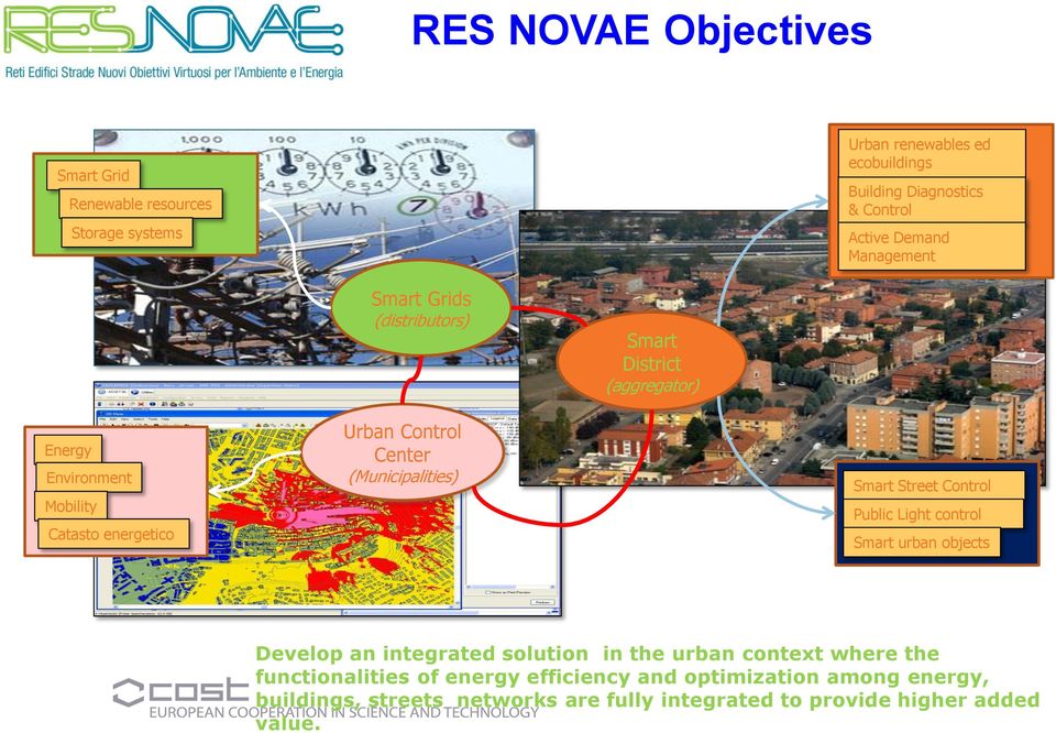 (Municipalities) Smart Street Control Public Light control Smart urban objects Develop an integrated solution in the urban context where the