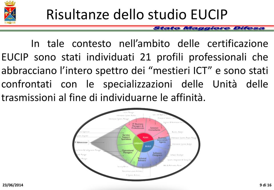 abbracciano l intero spettro dei mestieri ICT e sono stati confrontati con