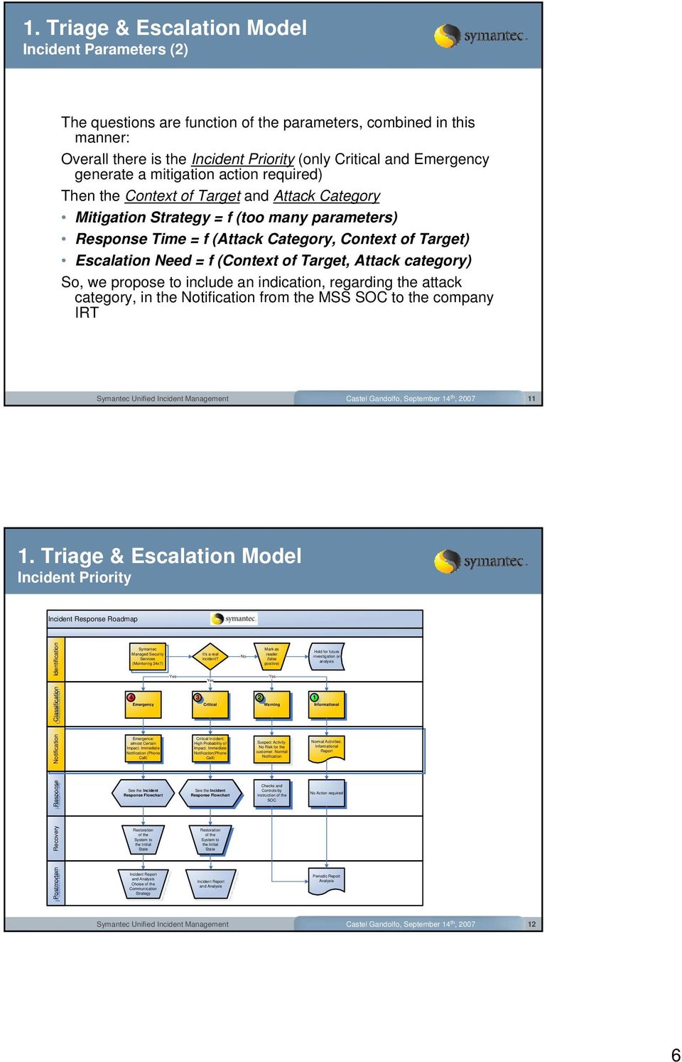 Need = f (Context of Target, Attack category) So, we propose to include an indication, regarding the attack category, in the Notification from the MSS SOC to the company IRT Castel Gandolfo,